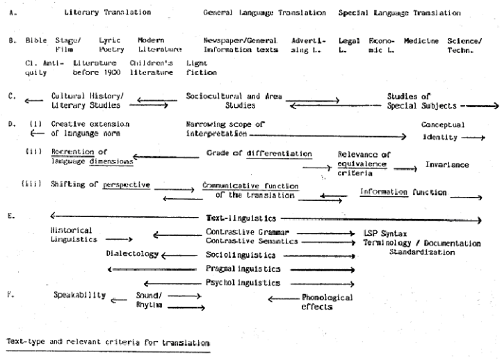 texttype-relevent-criteria